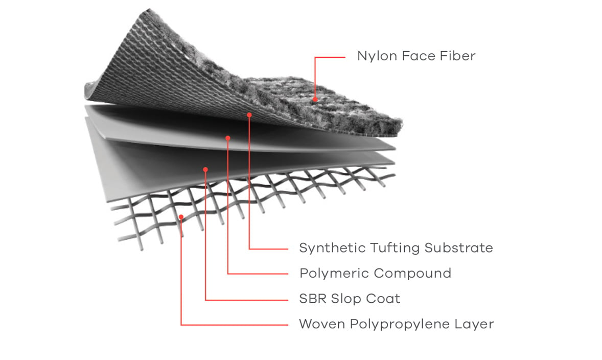 3 Common Commercial Carpet Backing Types