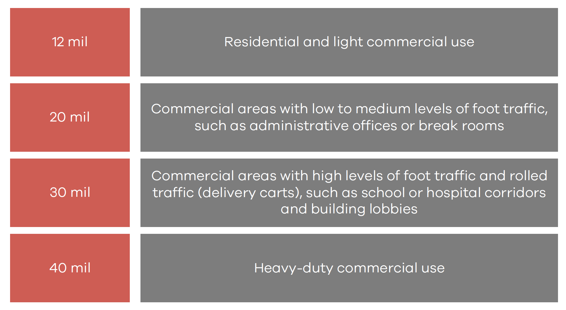 LVT_MilLayerChart