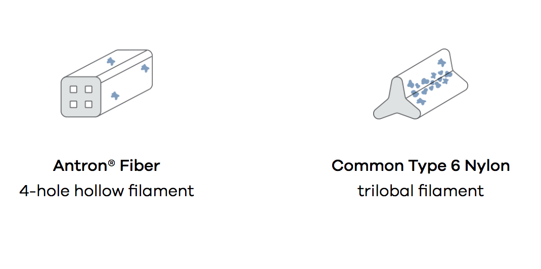 Antron Fiber Image Infographic comparison type 6 nylon and 4 hole hollow filament 