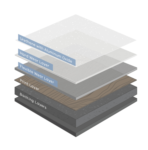 Mannington Commercial LVT Resilient Structures Layers Image 