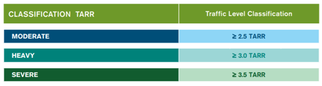 TARR Clasification chart Mannington Commercial 